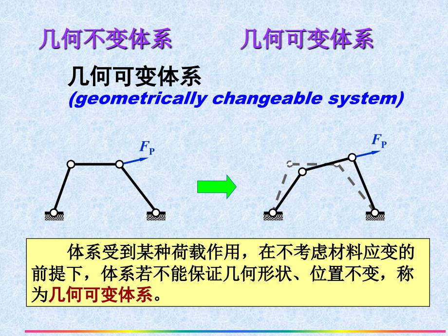 朱慈勉结构力学第二章-几何构造分析_第4页