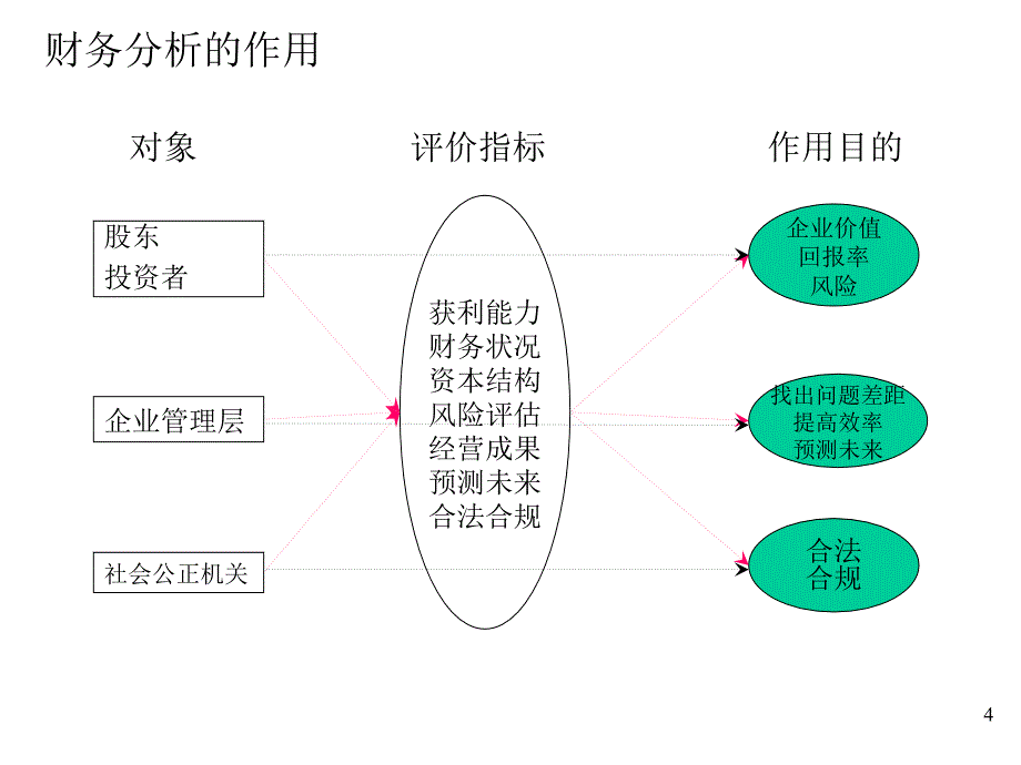 《精编》企业财务分析的方法及定义_第4页