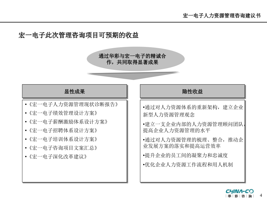 《精编》XX咨询--慈溪XX电子有限公司人力资源管理变革咨询项目建议书_第4页