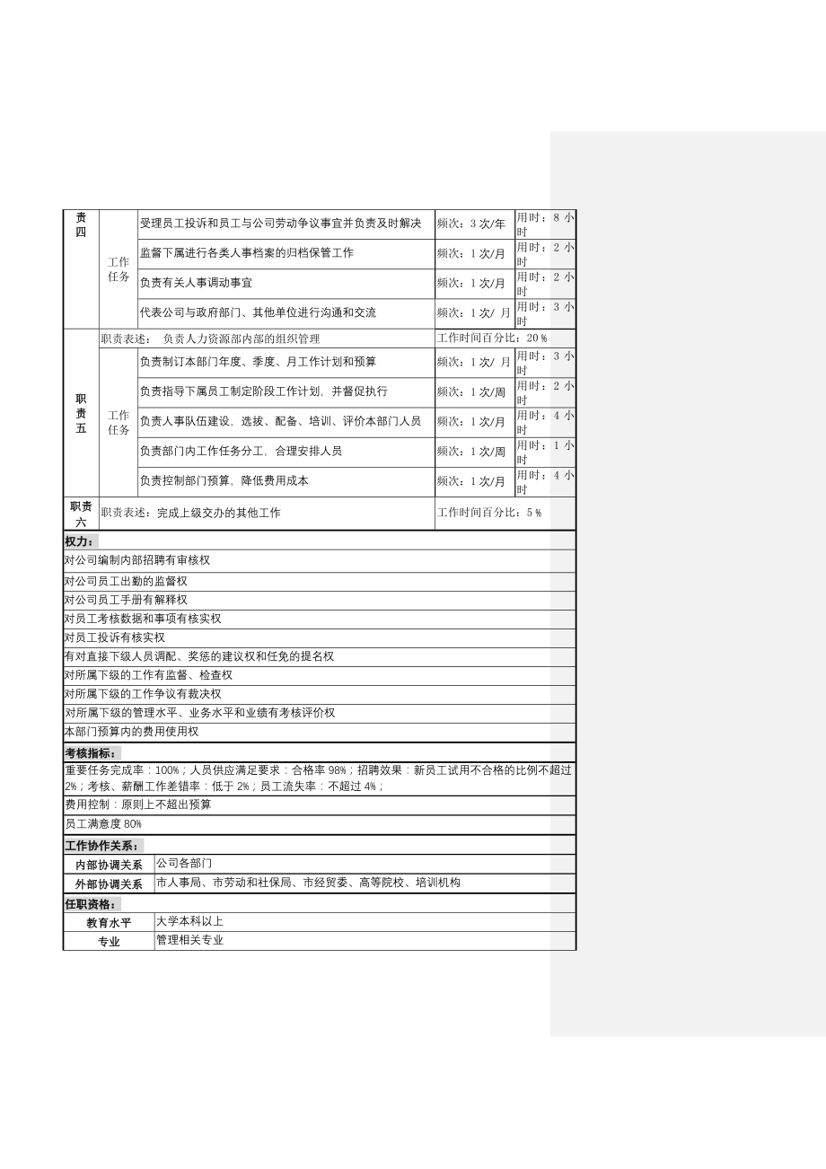 《精编》企业员工岗位说明书最新精编28_第3页