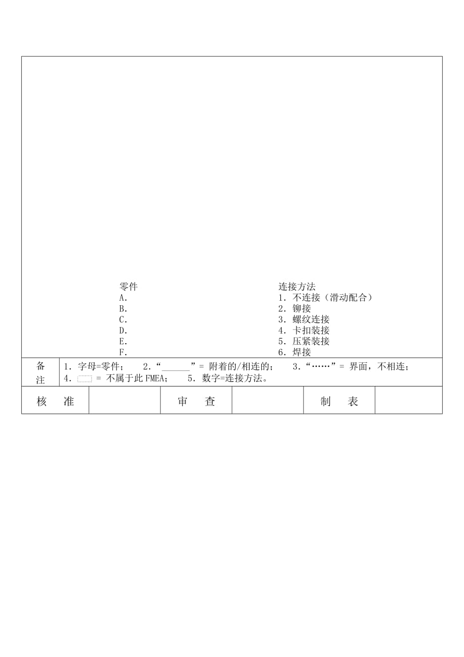 《精编》FMEA控制程序DFCPQEOMS-（5个doc 3个xls)_第2页