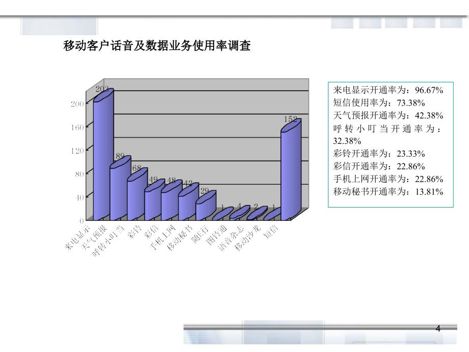 前台业务销售技巧_第4页