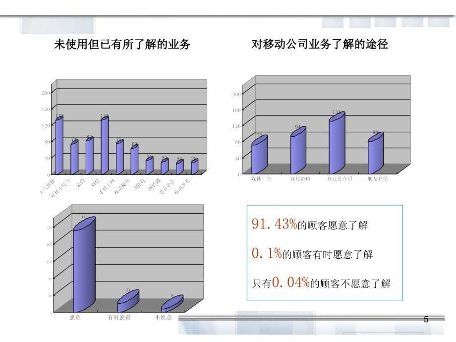 前台业务销售技巧_第5页