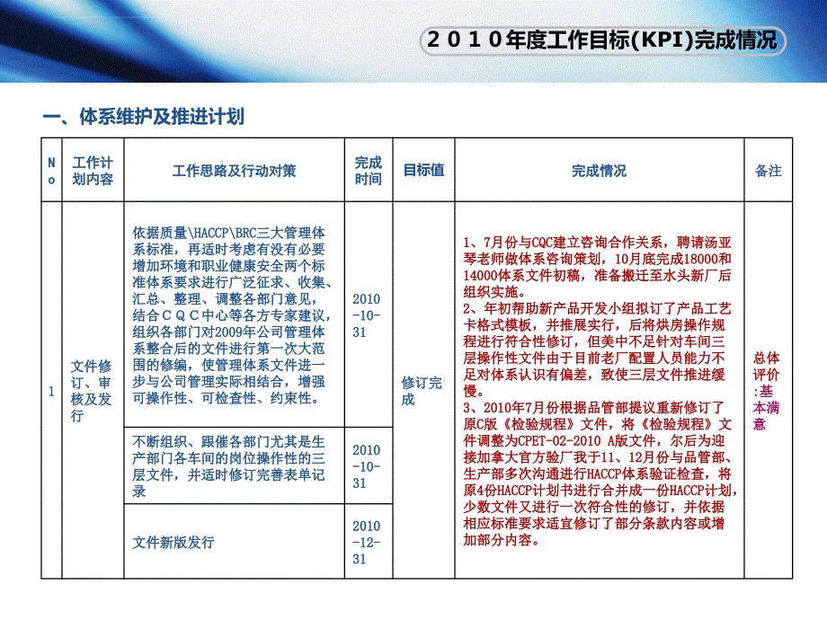 体系后勤安全2010年工作总结述职报告_第4页