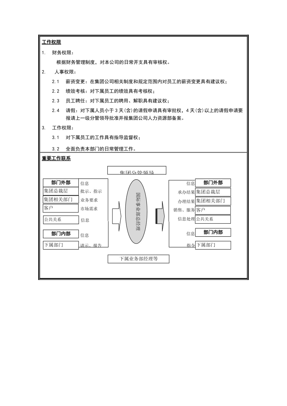 《精编》总裁经理岗位说明书大全47_第2页