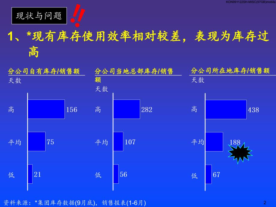 《精编》销售业务考核制定流程汇总_第3页