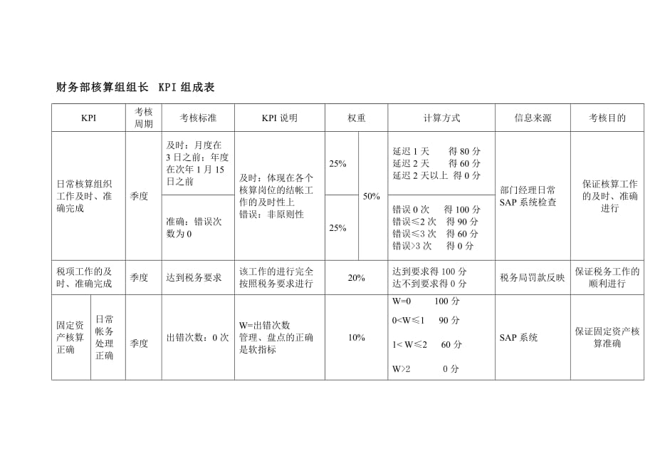 《精编》财务表格模板大全108_第1页