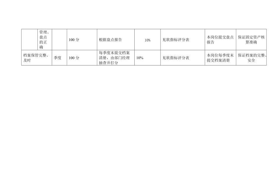 《精编》财务表格模板大全108_第2页