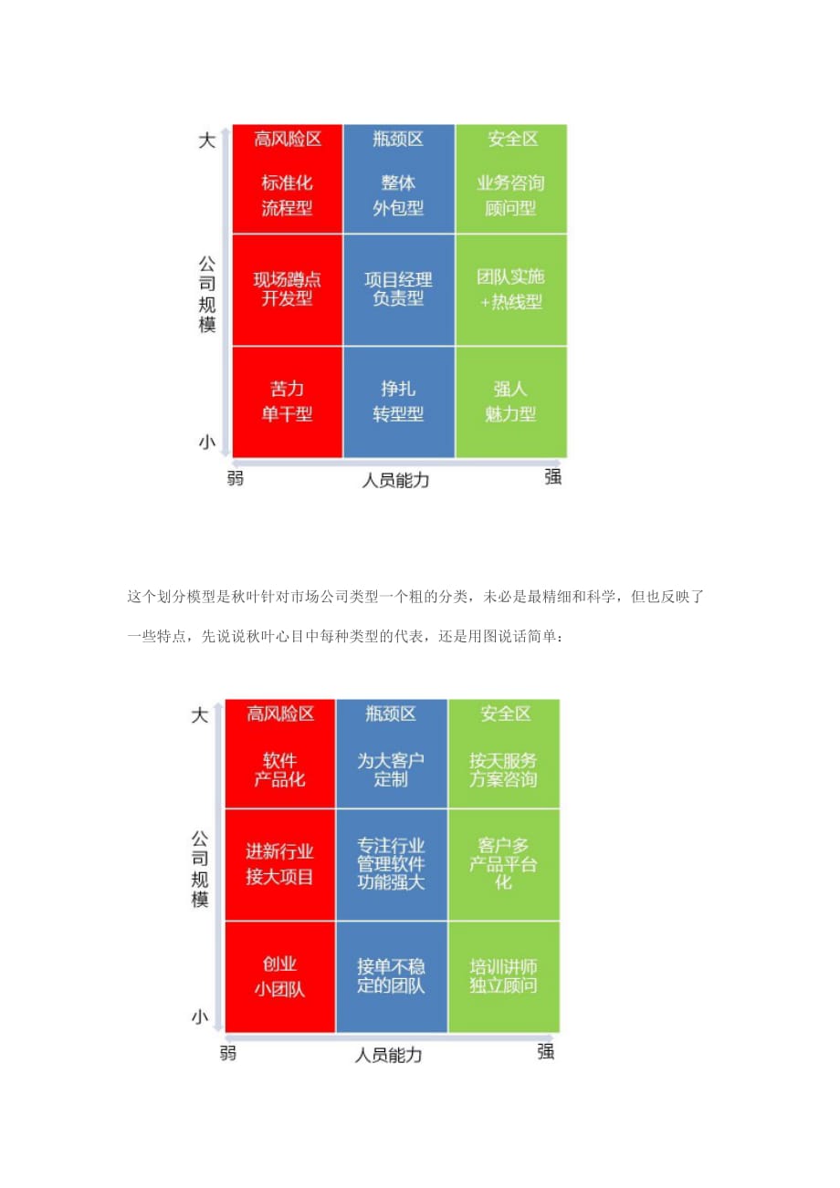 ERP公司的项目实施提成制度设计.doc_第2页