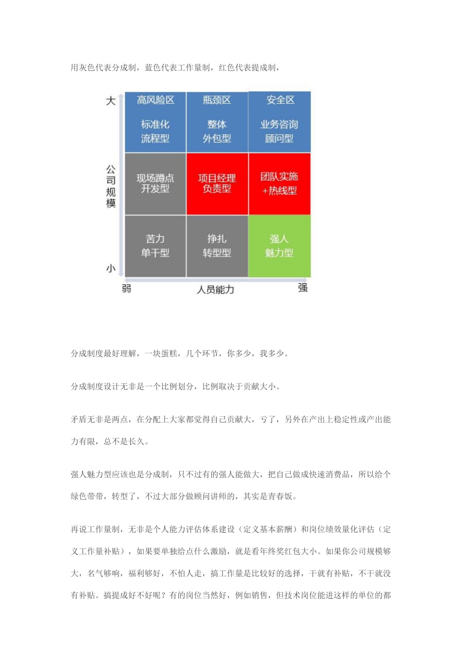 ERP公司的项目实施提成制度设计.doc_第4页