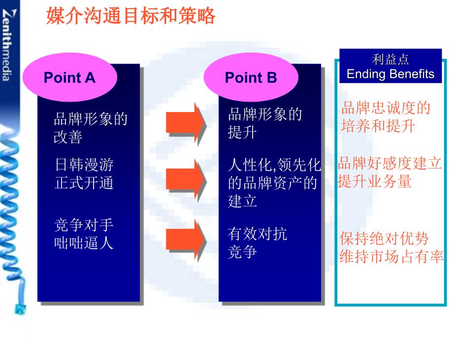 《精编》中国移动全方位媒介沟通计划_第4页