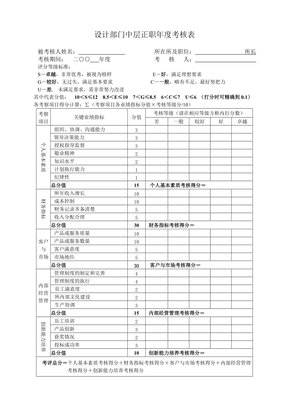 《精编》大连金牛公司银亮材厂任务绩效考核指标大全277_第1页