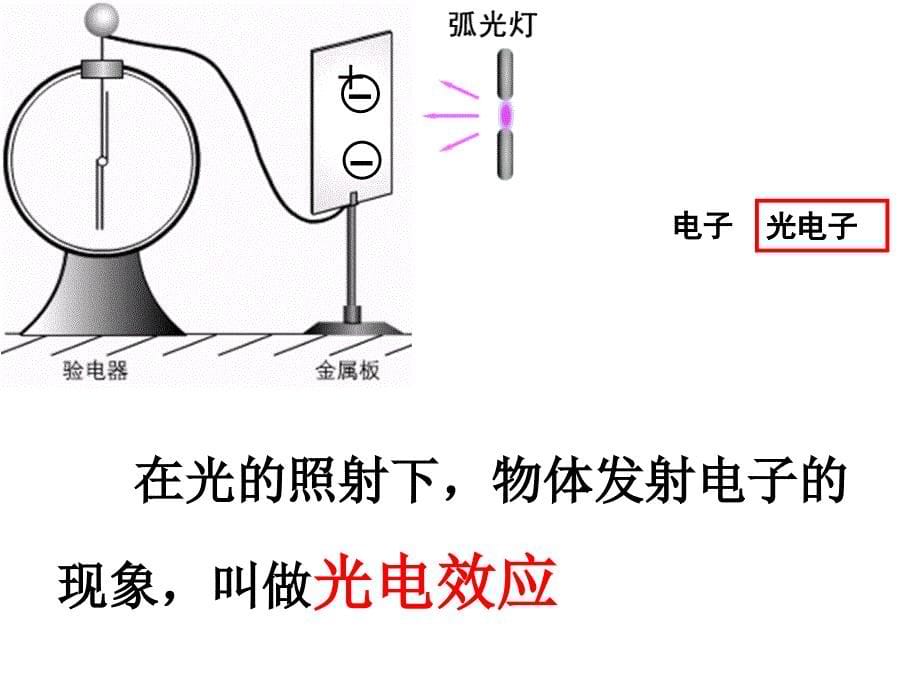 第一节光电效应 光子6.ppt_第5页