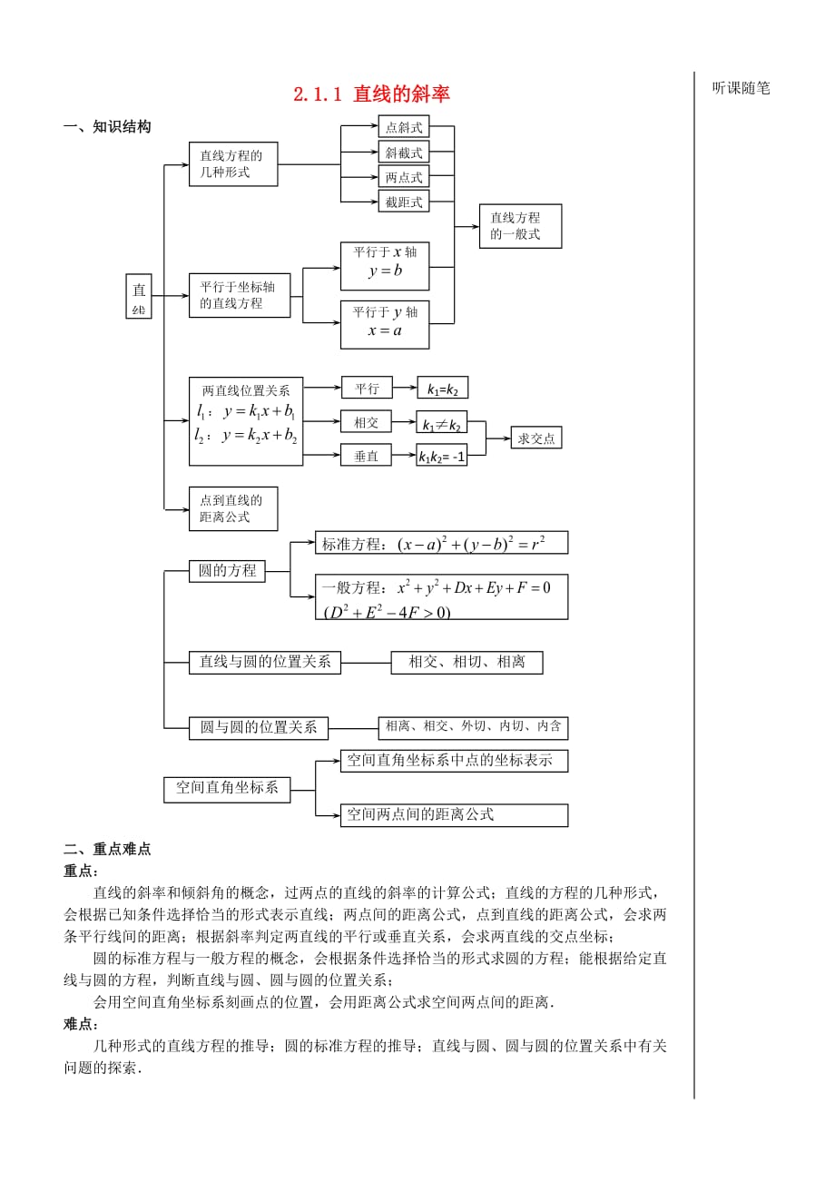 江苏省连云港市高中数学 第2章 平面解析几何初步 2.1.1 直线的斜率学案1（导学案）苏教版必修2（通用）_第1页