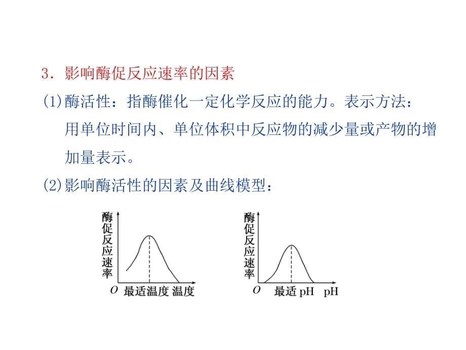 2012届高考生物创新二轮复习课件：第一部分 晨背三 酶和ATP_第5页