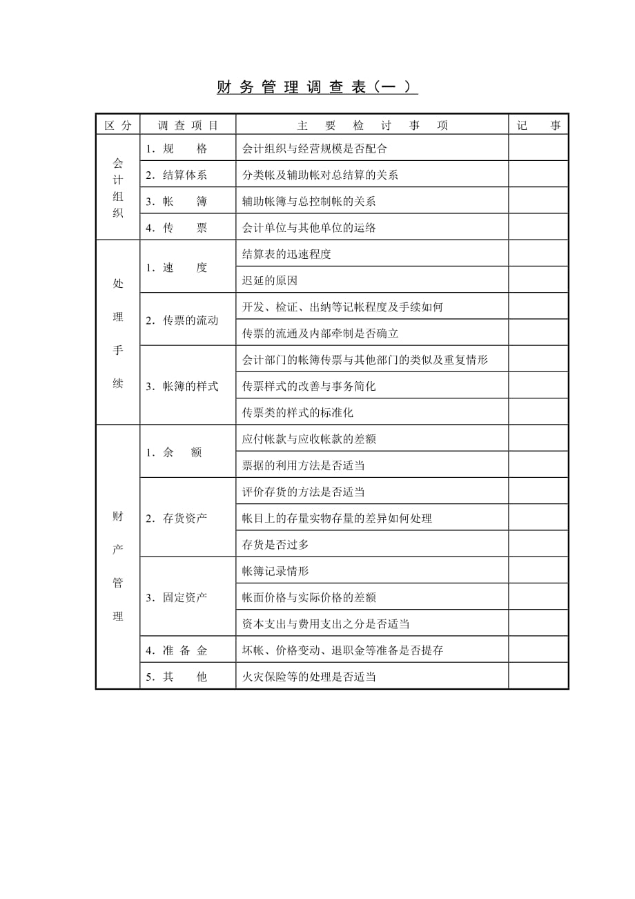 《精编》财务管理表格大全53_第1页