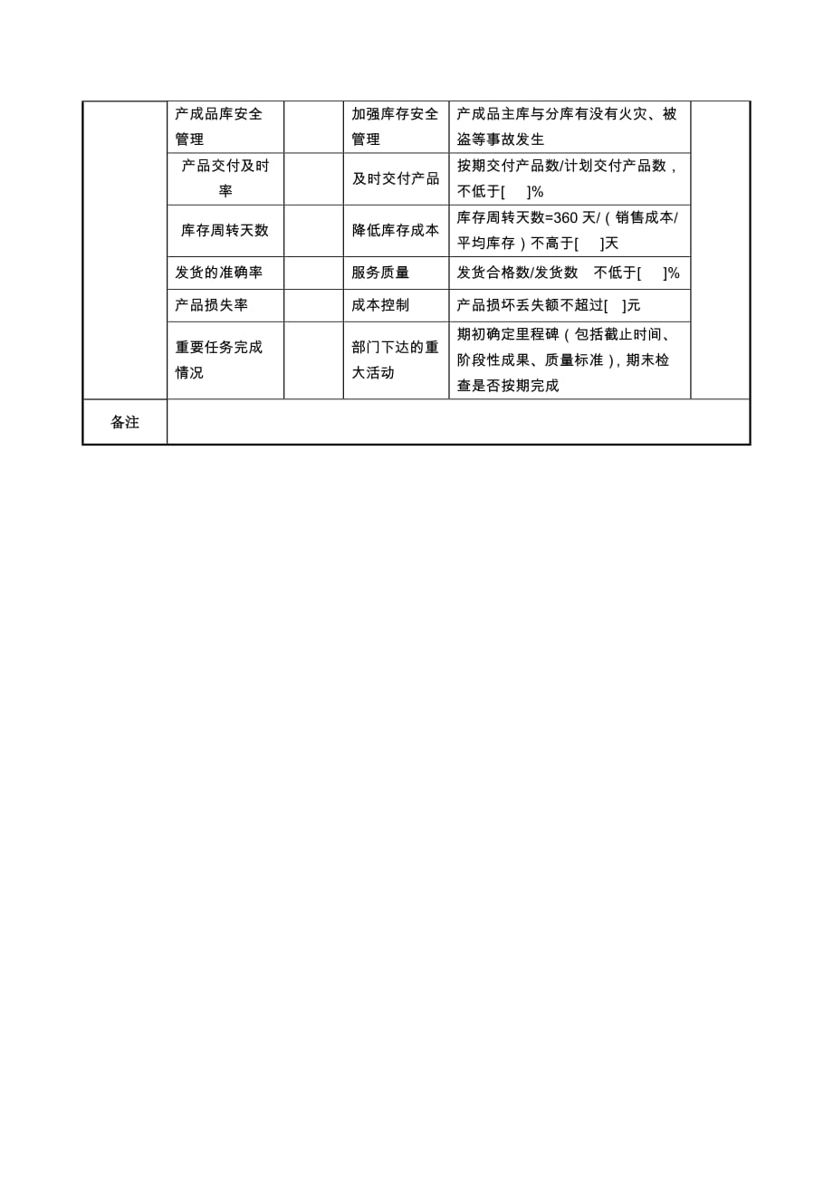 《精编》航空材料研究行业-保卫保密部部长任务绩效考核指标大全2_第3页