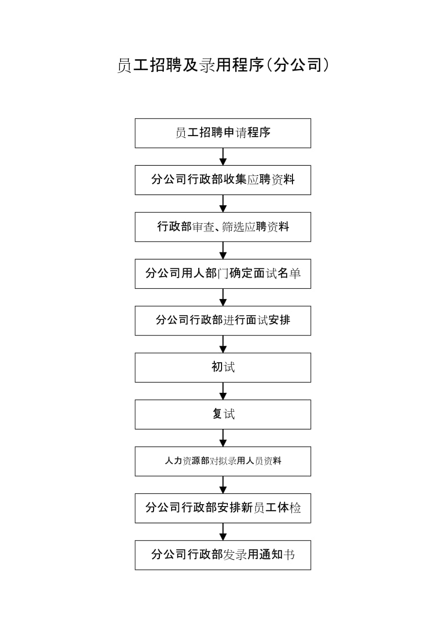 《精编》招聘知识大全4_第1页