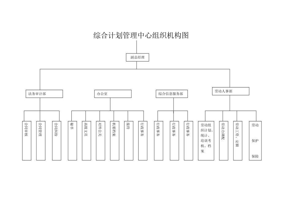 《精编》人力资源管理部流程图汇总表14_第1页