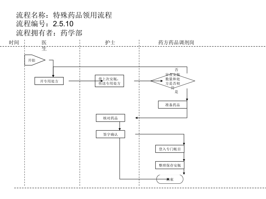 《精编》关于流程管理知识大全120_第1页