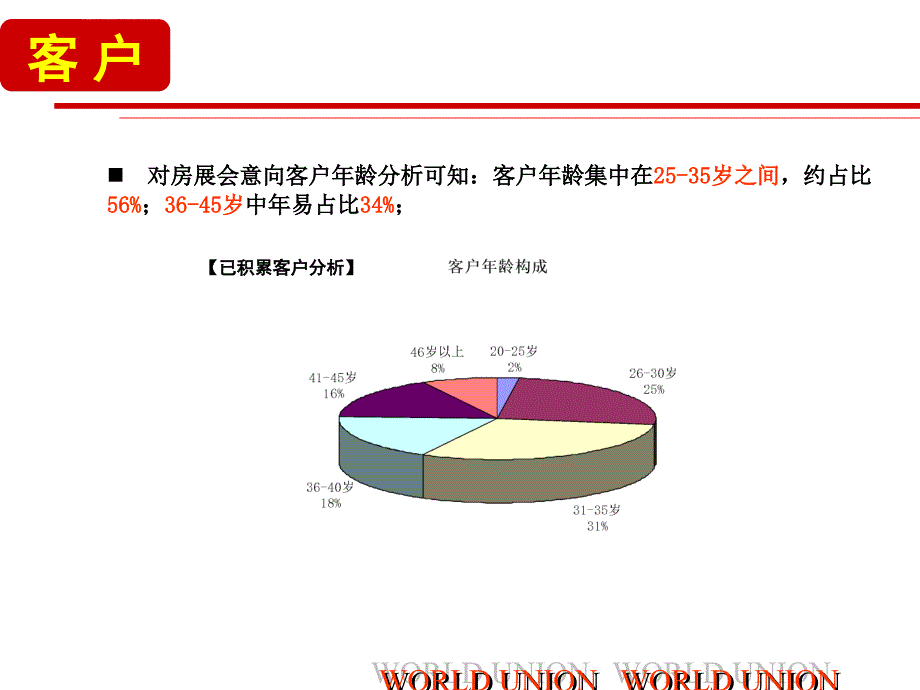 2010杭州中国铁建国际城售楼处软装建议_第4页