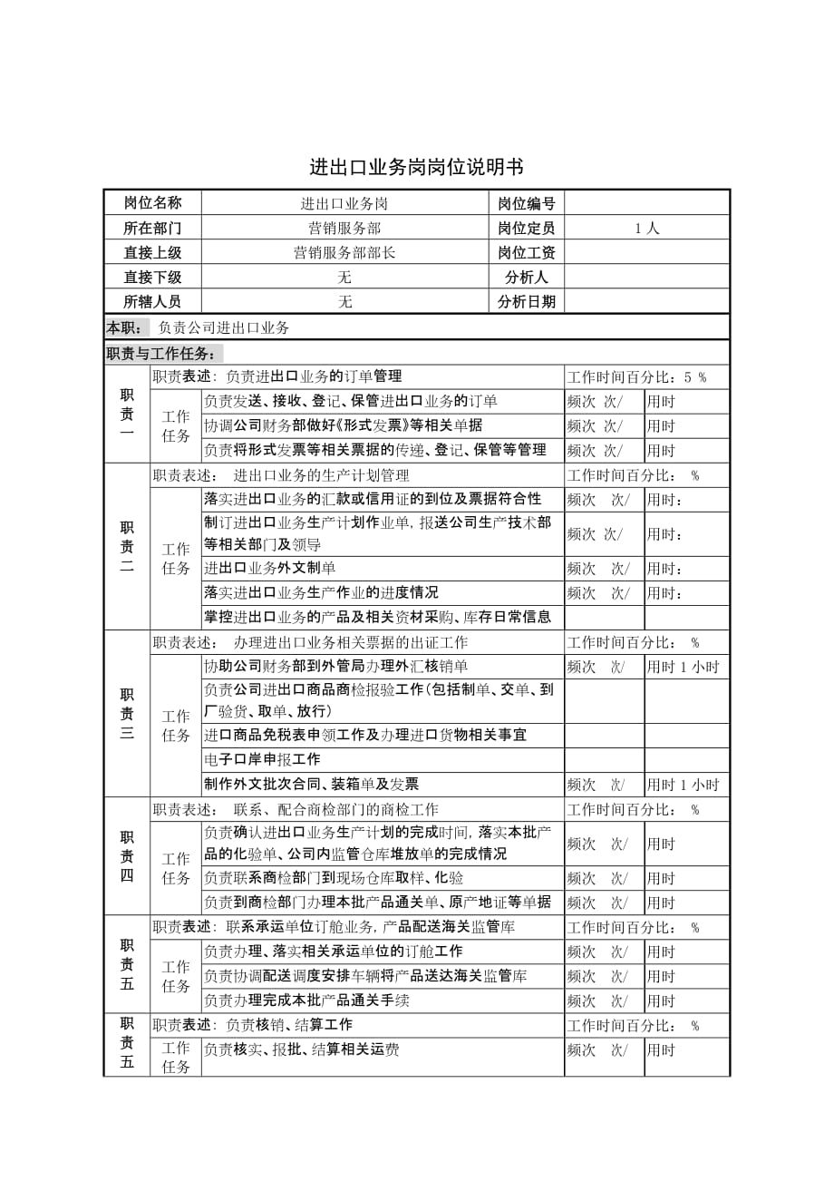 《精编》业务员岗位说明书大全15_第1页