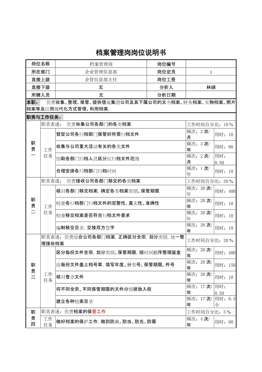 《精编》档案管理岗位说明书大全8_第1页