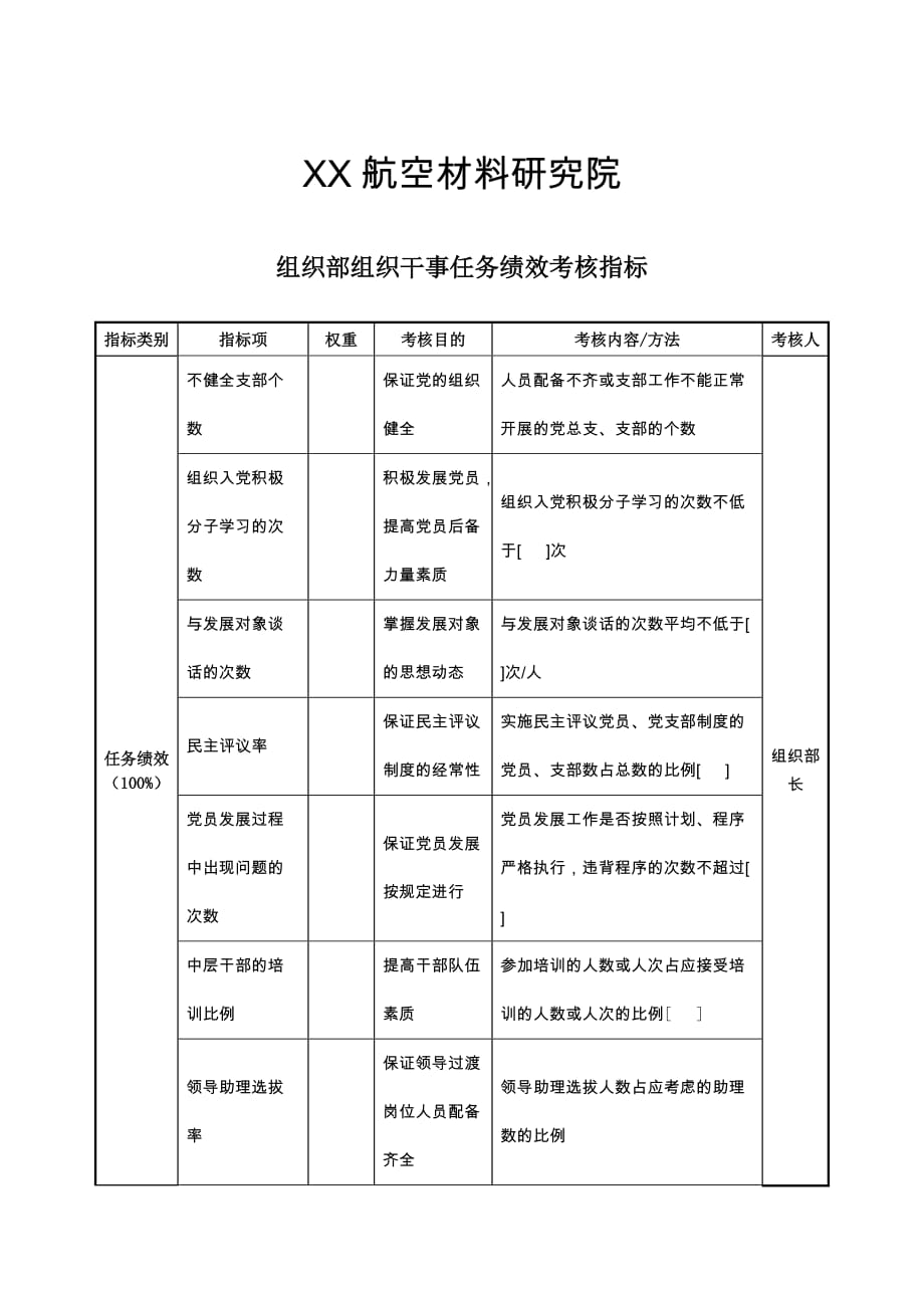 《精编》航空材料研究行业-保卫保密部部长任务绩效考核指标大全62_第1页