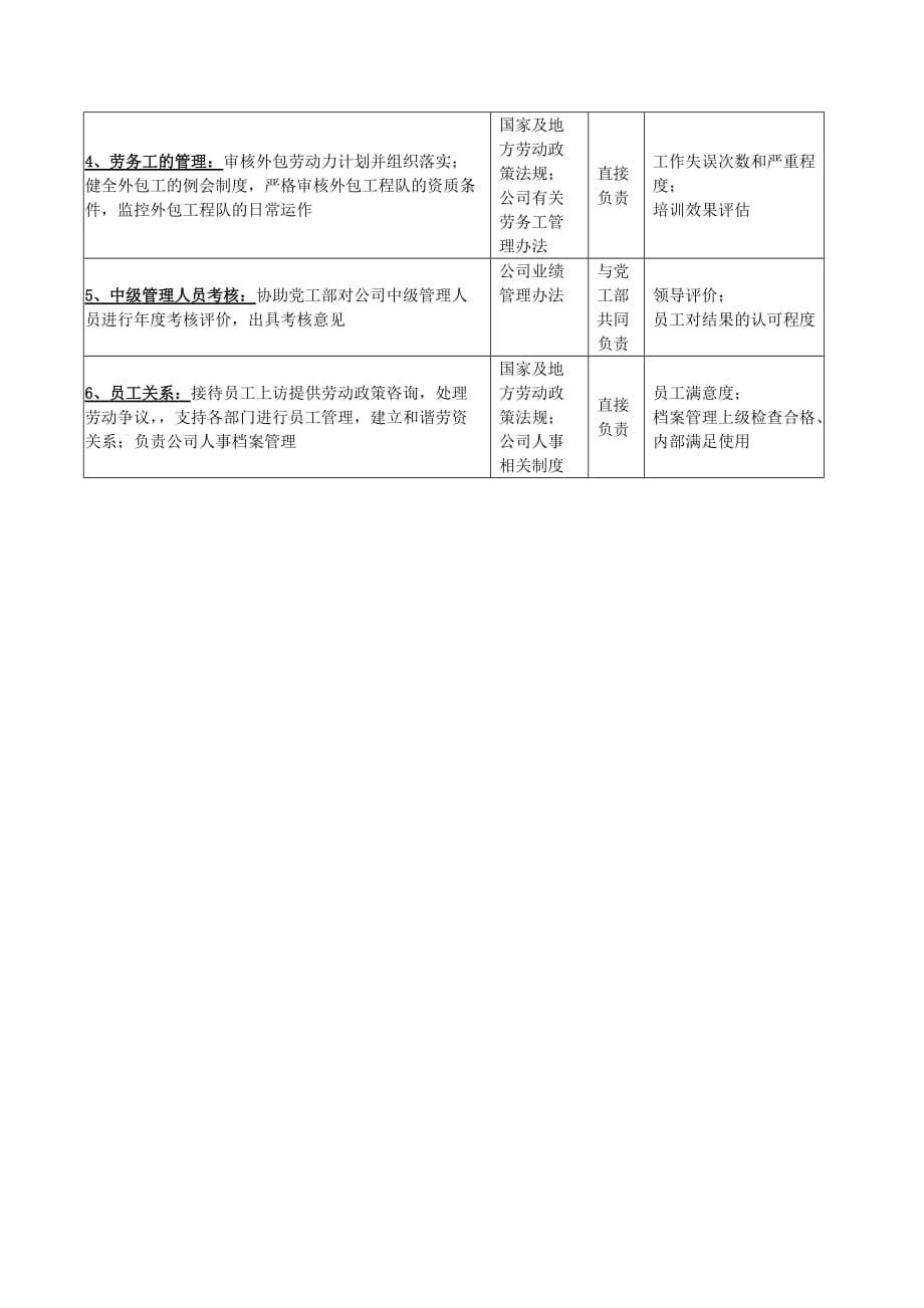 《精编》广船国际岗位说明书大全40_第3页