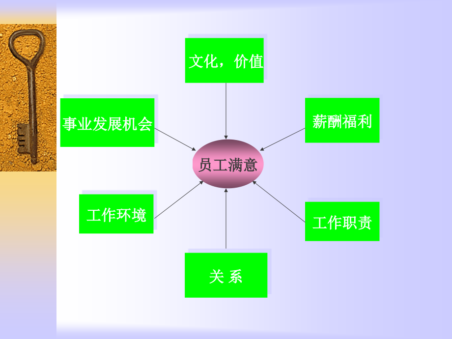 《精编》培训体系建立与管理_第2页