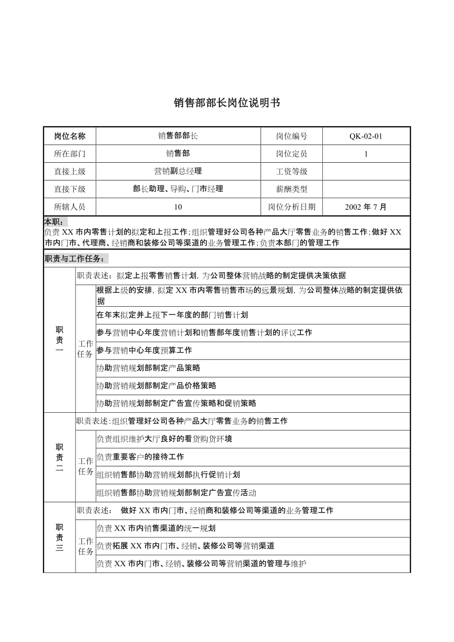 《精编》建材行业岗位说明书大全57_第1页