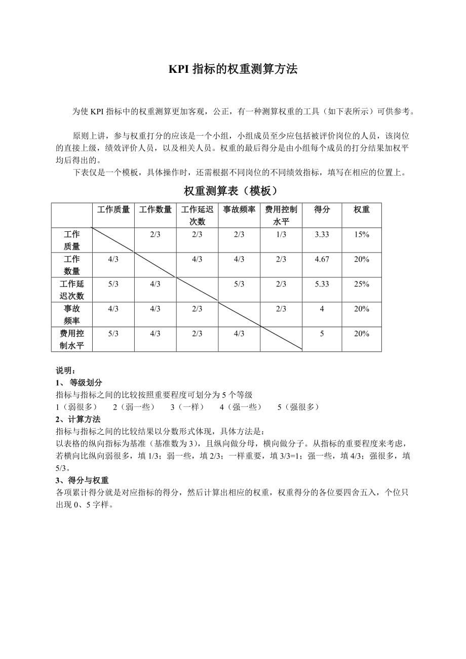 《精编》长沙卷烟项目知识汇总5_第1页