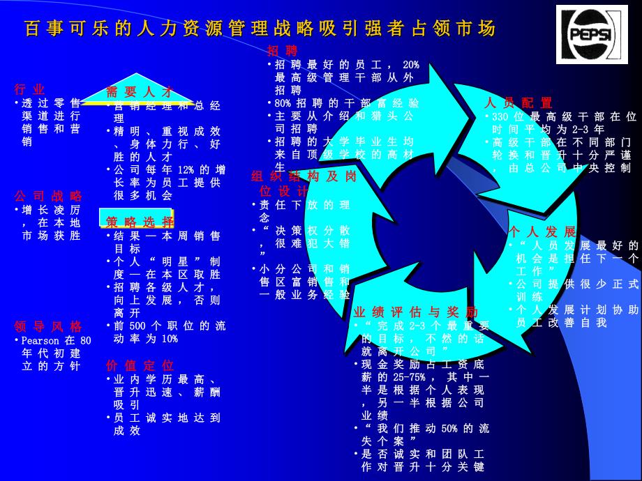 《精编》绩效管理工具表格材料_第2页