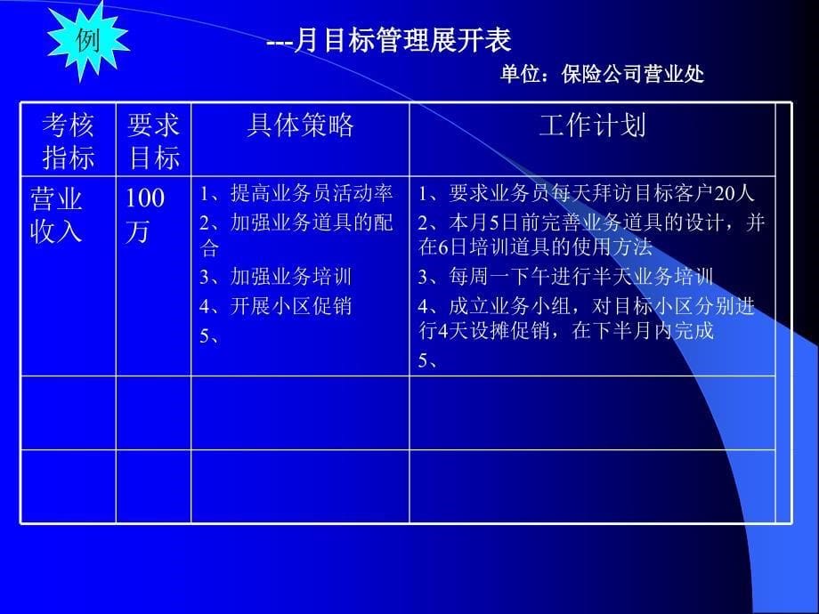 《精编》绩效管理工具表格材料_第5页