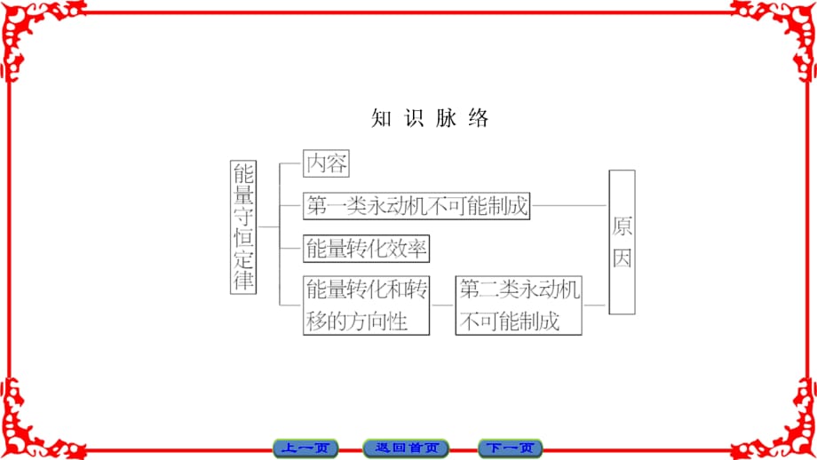 2016-2017学年沪科版必修2能量的转化与守恒-能源与可持续发展课件(37张)_第3页