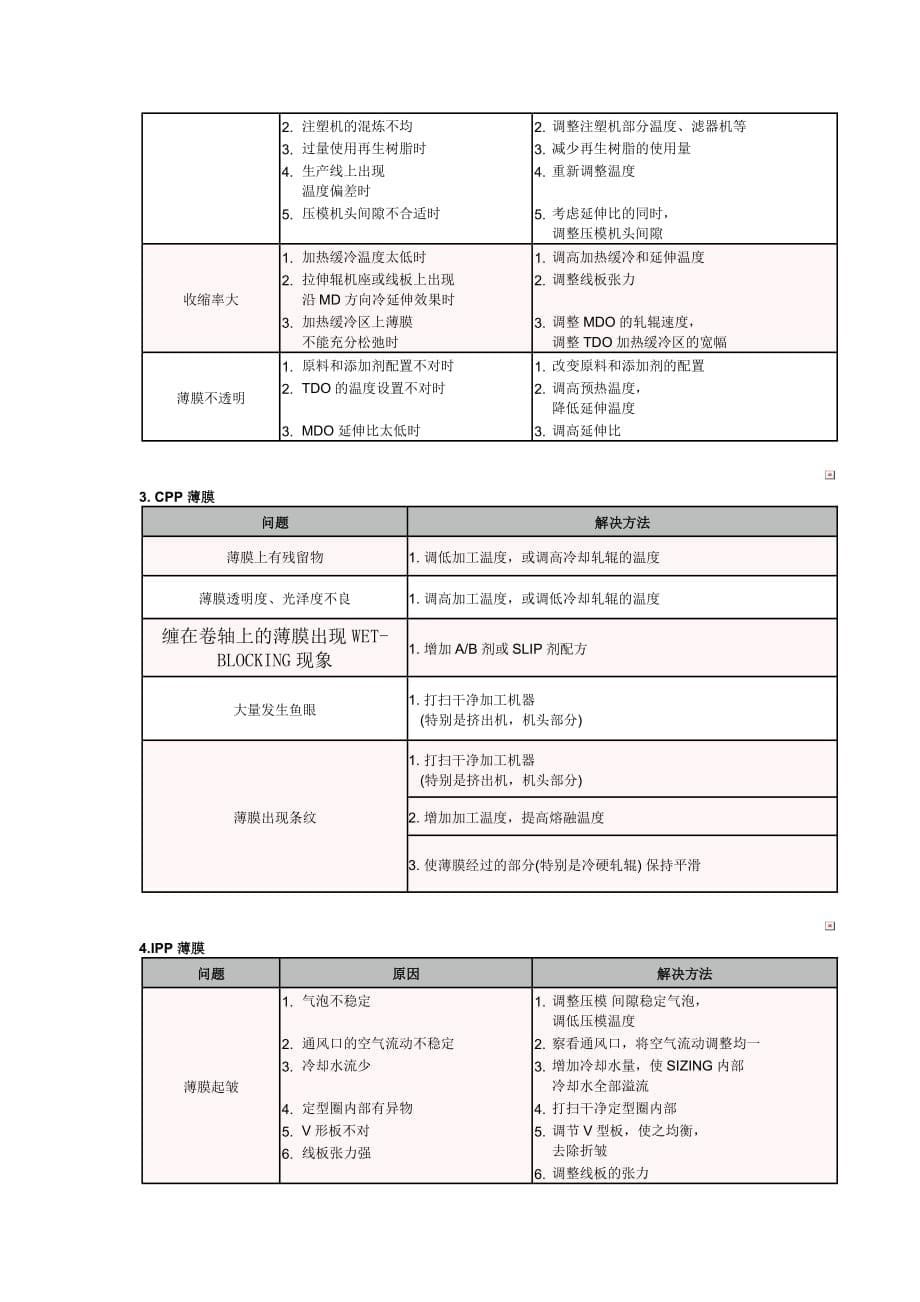 PP材料各种加工工艺的 缺陷和对策.doc_第5页