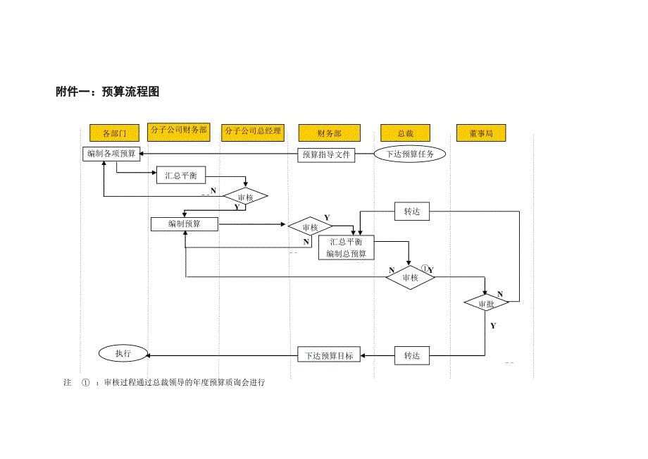 《精编》决算管理制度_第5页