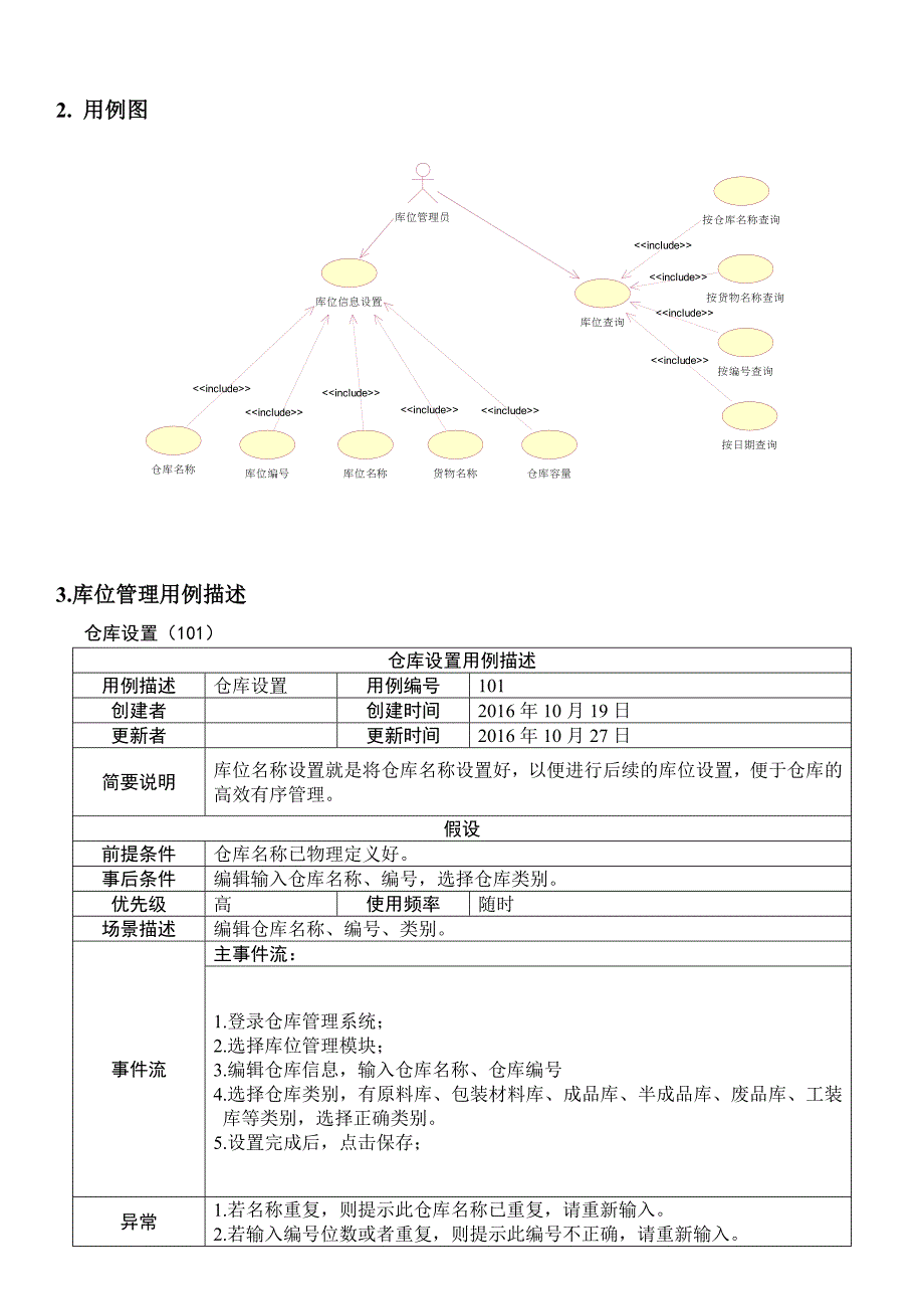 仓库管理软件 需求分析报告.doc_第2页