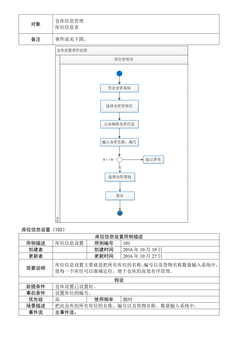 仓库管理软件 需求分析报告.doc_第3页