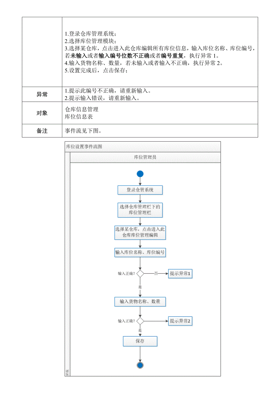 仓库管理软件 需求分析报告.doc_第4页