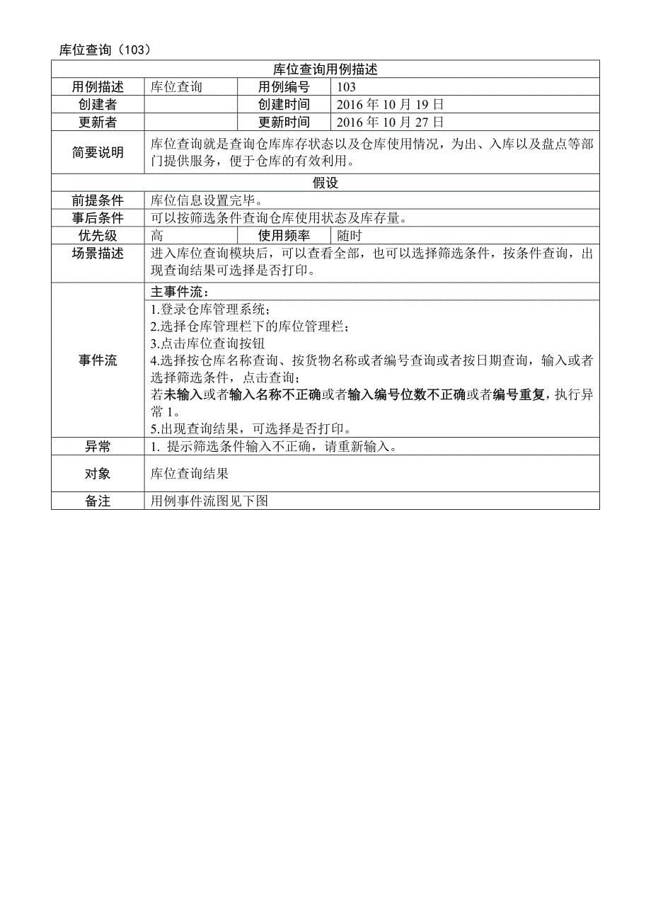 仓库管理软件 需求分析报告.doc_第5页