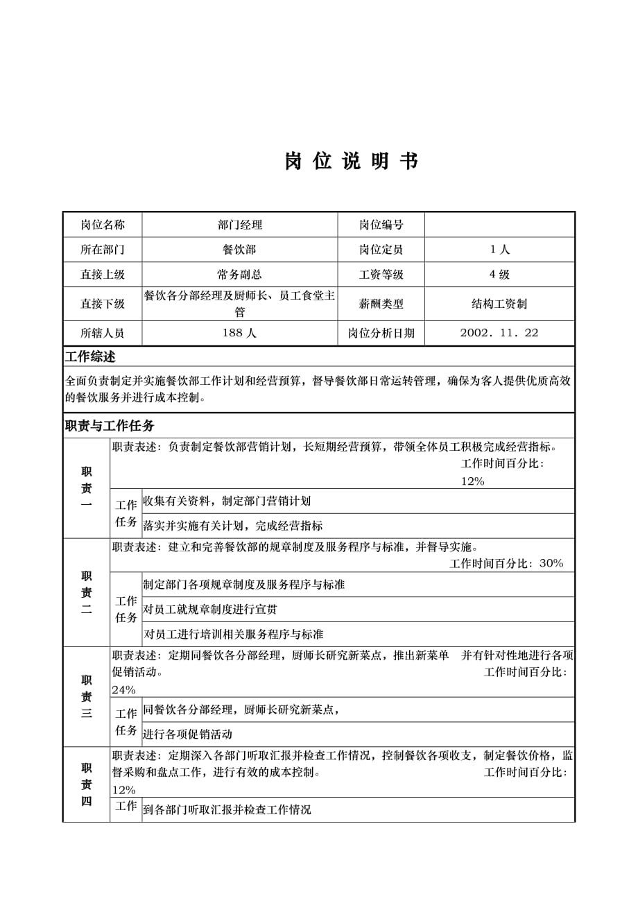 《精编》国际大酒店餐饮部岗位说明书大全32_第1页