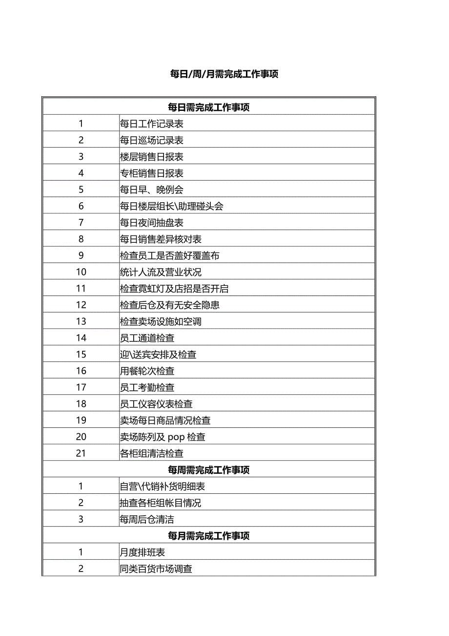 2020美美百貨營運手冊_第5页