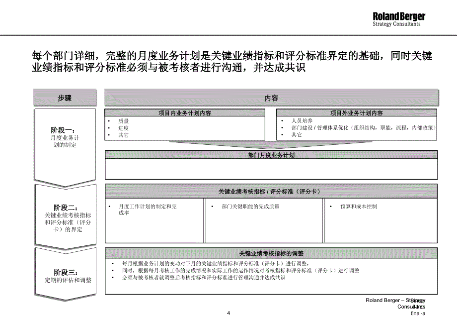 《精编》罗兰贝格协信KPI_第4页