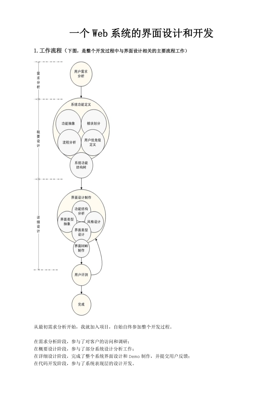 一个Web系统的界面设计和开发.doc_第1页