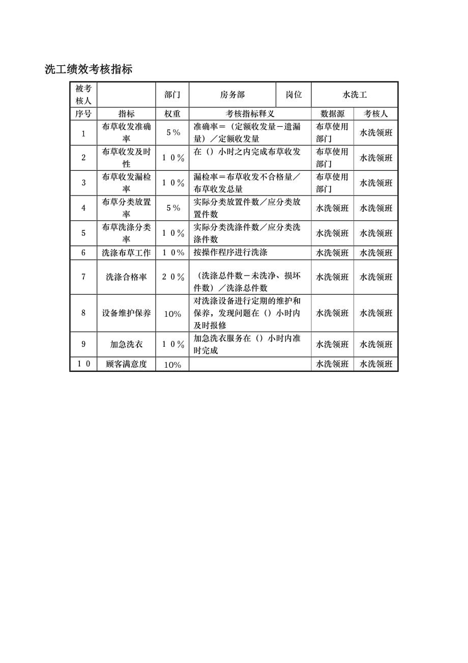 《精编》酒店行业-房务部-水洗工绩效考核指标大全_第2页