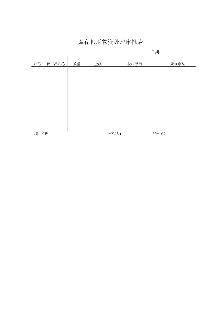 《精编》财务管理表格大全71_第1页