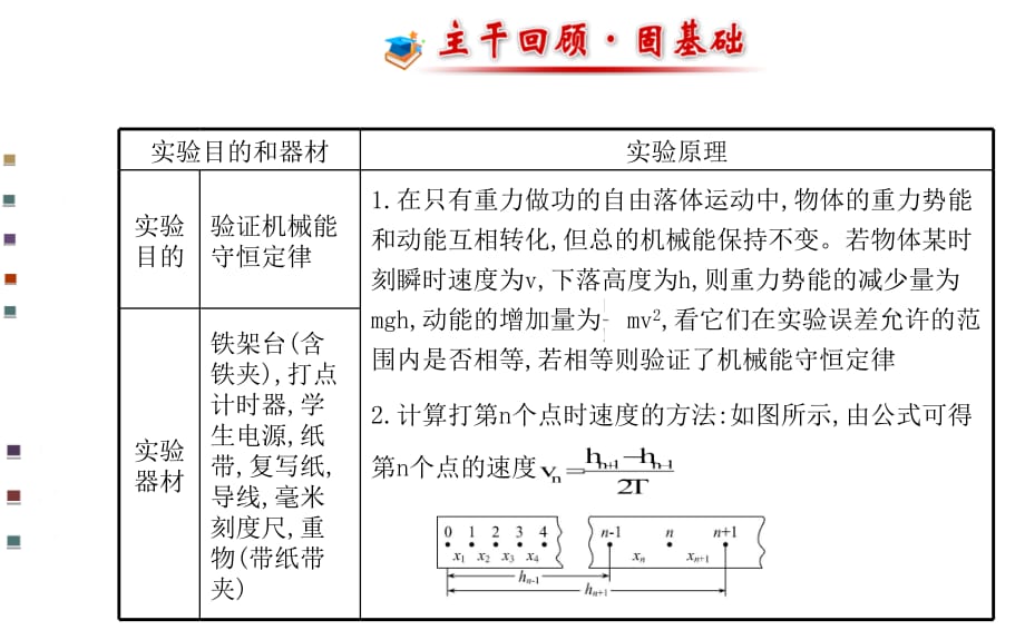 2017届高考物理一轮总复习课件：必修2.5实验六验证机械能守恒定律解析_第2页