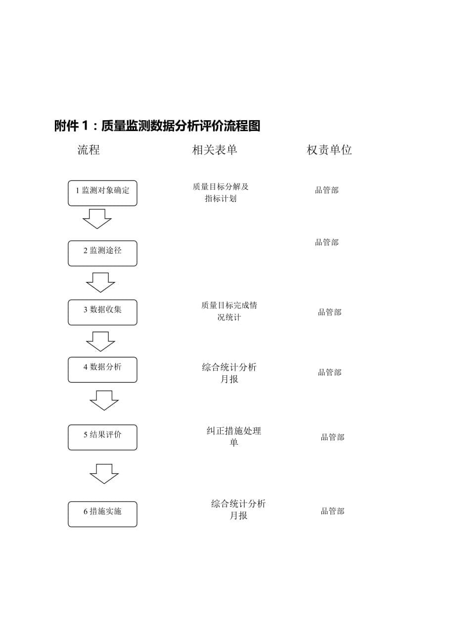 QD9.1.3-2016质量监测分析评价规范.doc_第5页