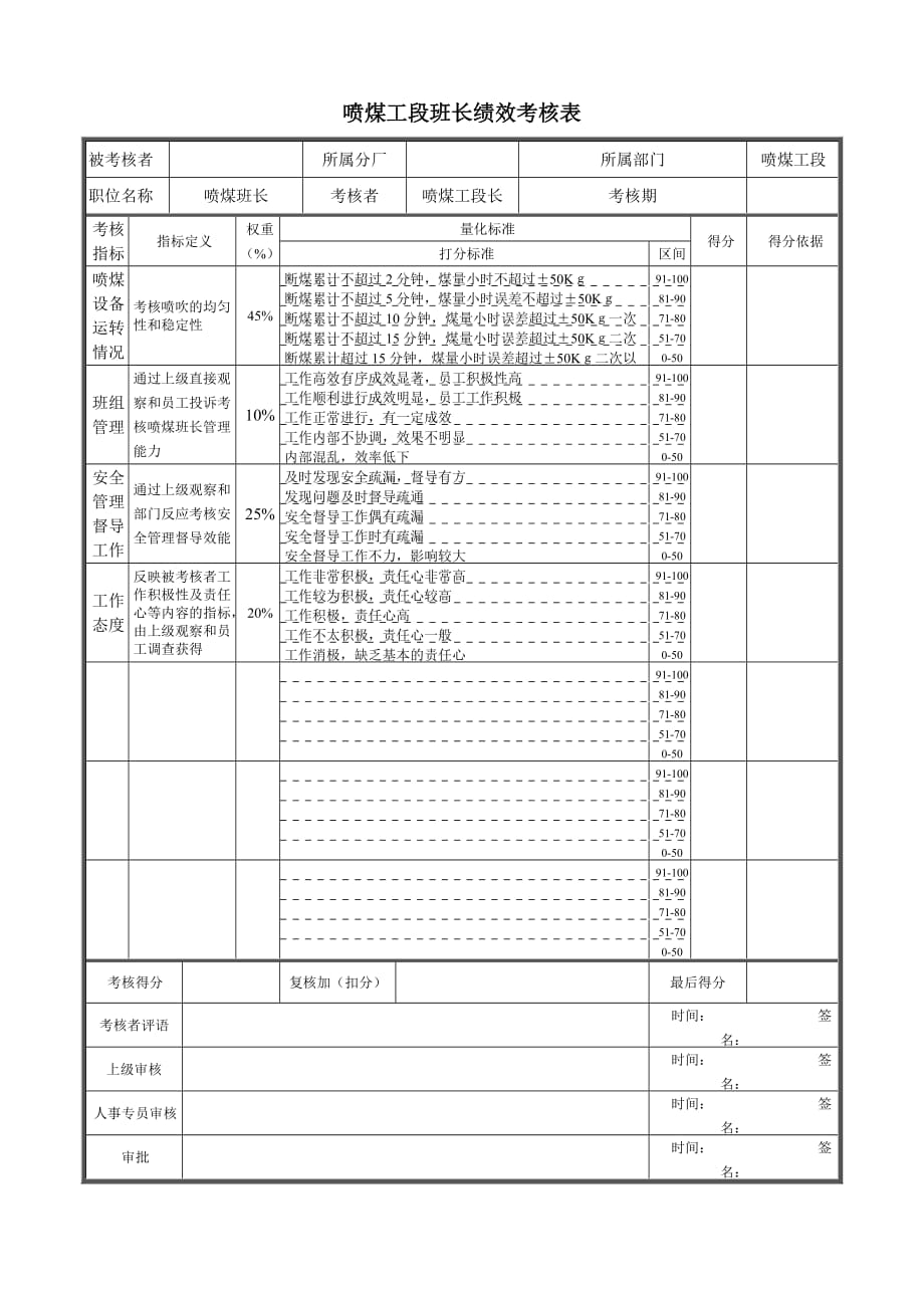 《精编》建材行业-采购部-部长关键业绩指标大全37_第1页